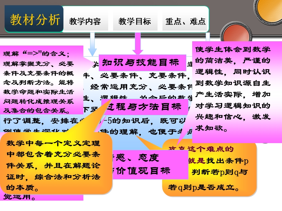 推出与充分条件必要条.ppt_第3页