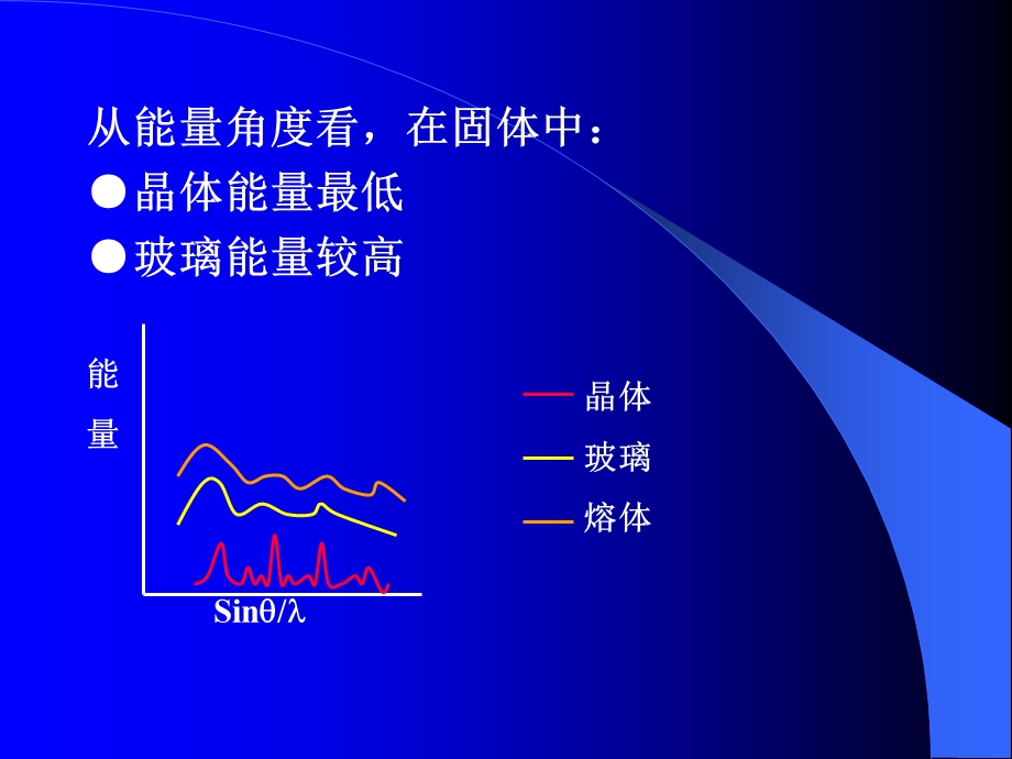 玻璃与粉末多晶(一).ppt_第2页