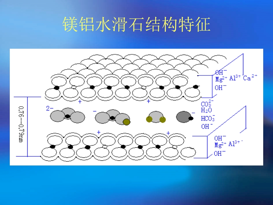 改性水滑石在钙锌稳定剂中的应用.ppt_第3页