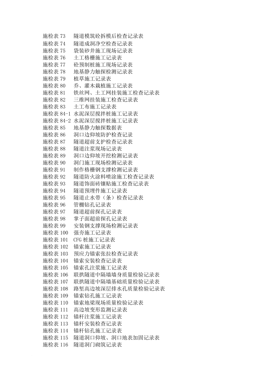 b公路工程施工表格(第三册)(测量及隧道表).doc_第3页