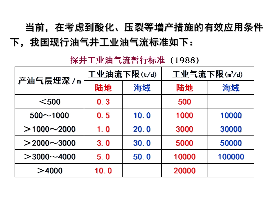 石油与天然气储量计算.ppt_第3页