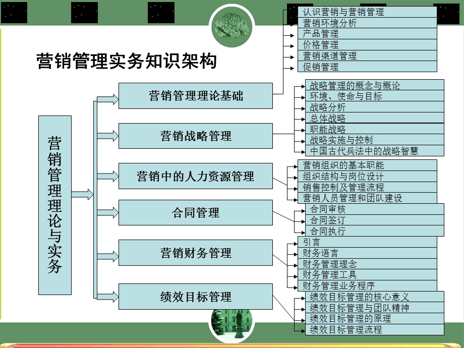 第三篇营销中的人力资源管理.ppt_第2页