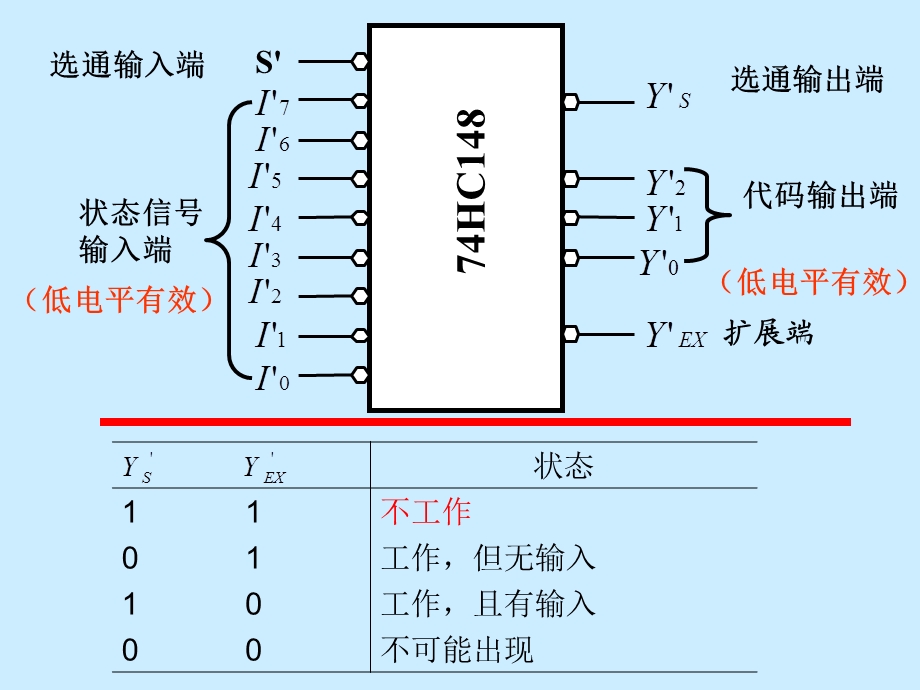 常用组合逻辑电路(3线-8线译码器138).ppt_第2页