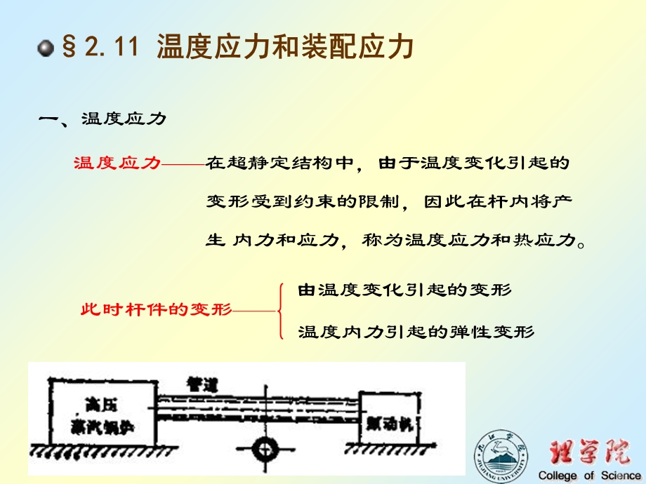 温度应力、装配应力.ppt_第1页