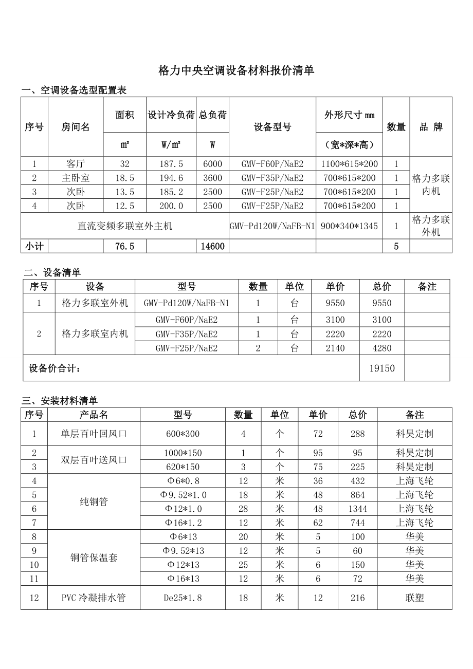 [精品文档]格力中央空调设备材料报价清单.doc_第1页