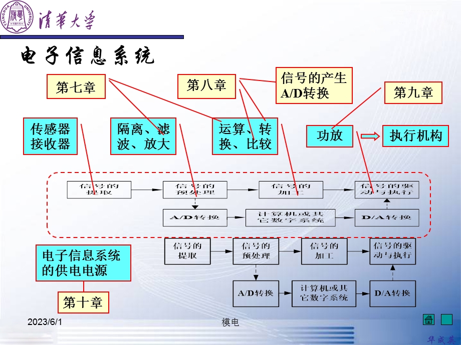 模电信号的运算和处理.ppt_第3页