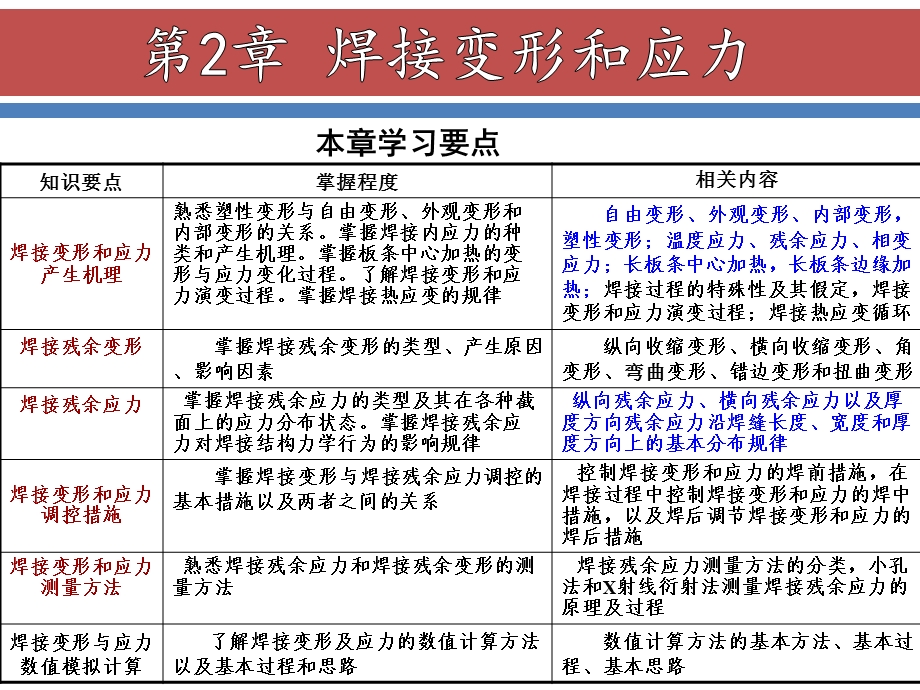 焊接变形和应力.ppt_第2页