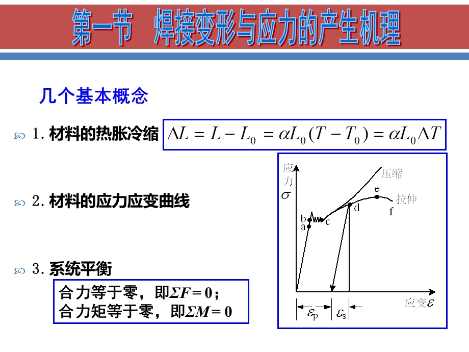 焊接变形和应力.ppt_第3页