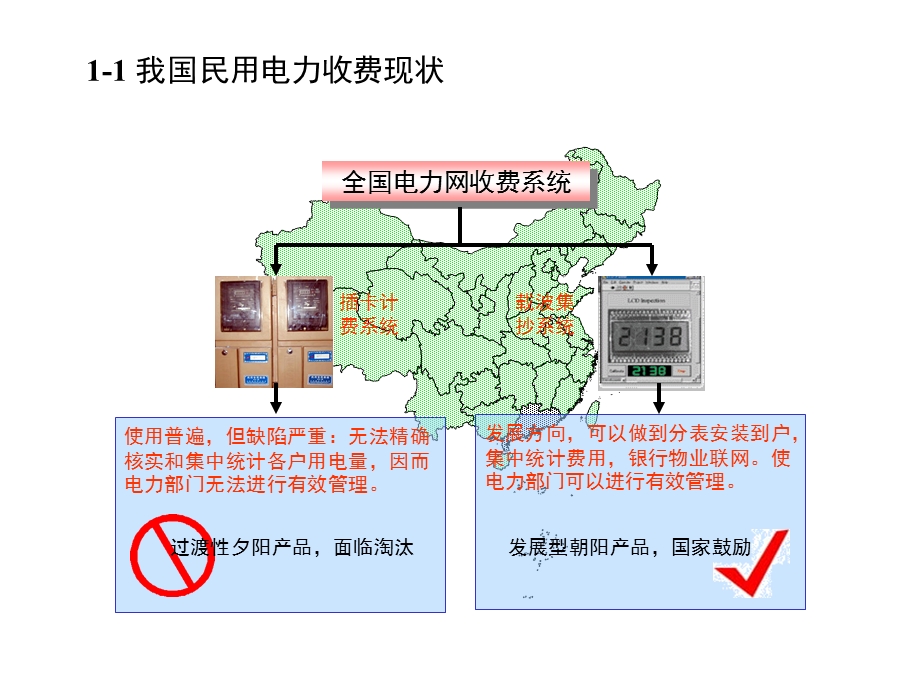 电力集中抄控系统.PPT_第3页