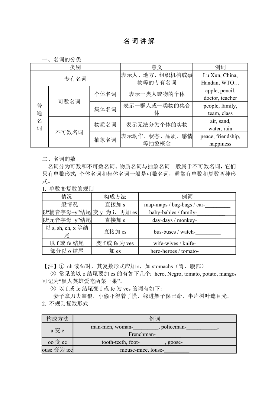 初中英语名词练习题.doc_第1页