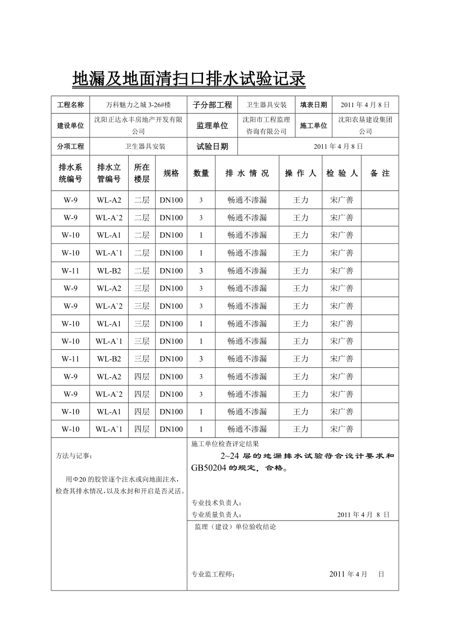 地漏及地面清扫口排水试验记录27[资料].doc_第2页