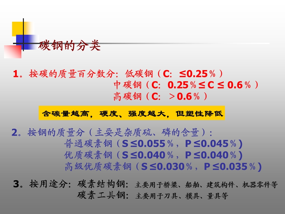 碳钢介绍及分类.ppt_第1页