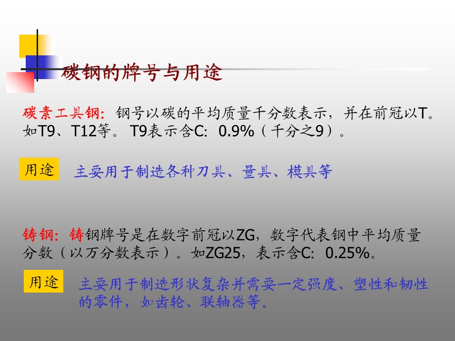 碳钢介绍及分类.ppt_第3页