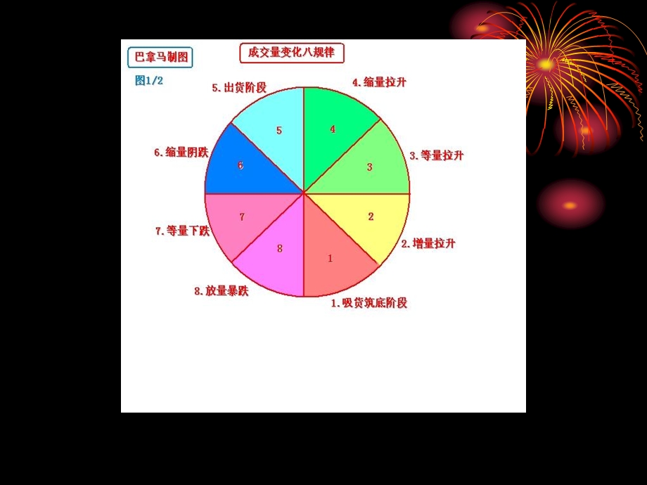 成交量的八大规律.ppt_第2页