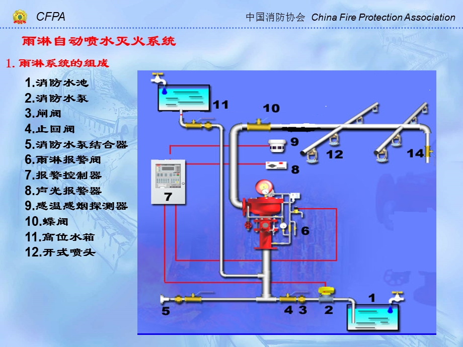 消防-自动喷水灭火系统(雨淋).ppt_第2页