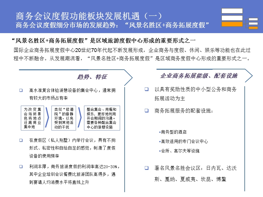 青岛会议旅游市场研究.ppt_第1页