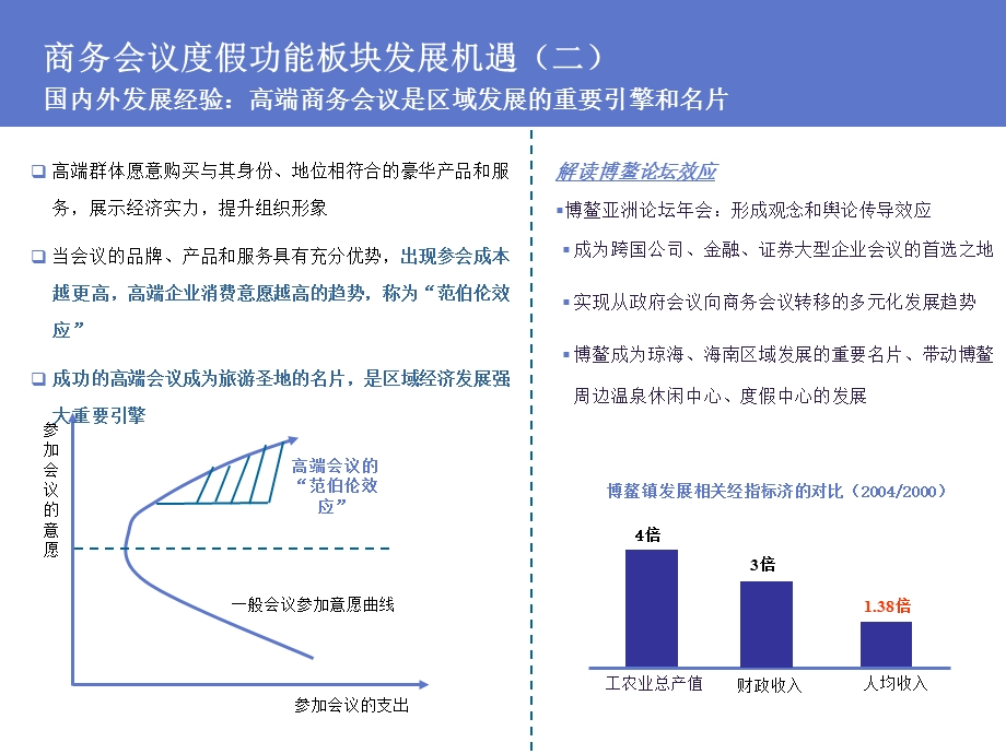 青岛会议旅游市场研究.ppt_第2页