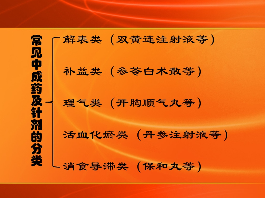 床常见中成药及针剂.ppt_第2页