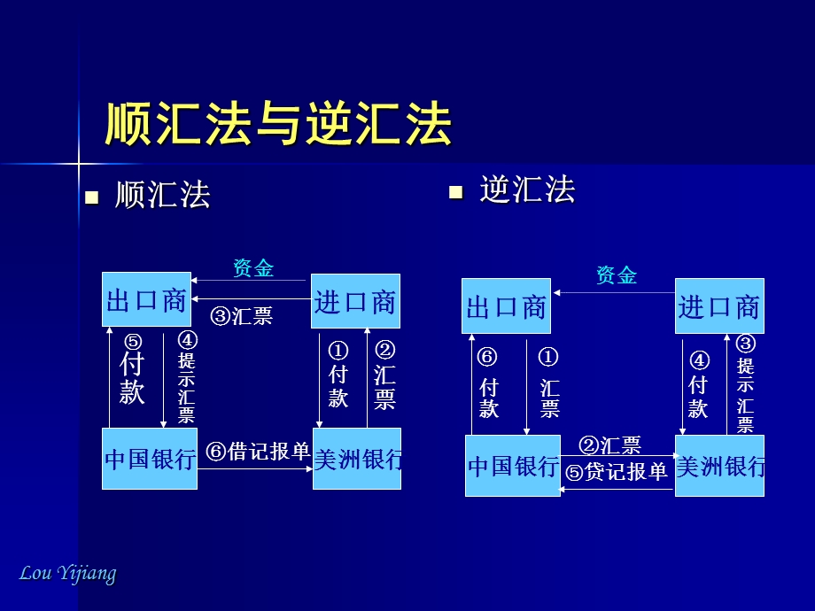 【大学课件】国际结算方式ppt(p35).ppt_第3页