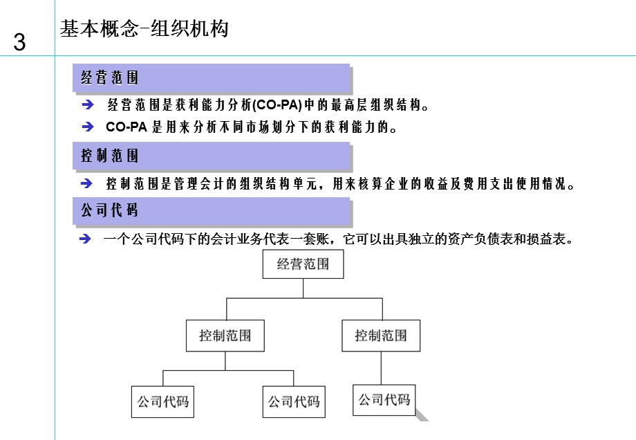 按生产订单成本核算理论篇.ppt_第3页