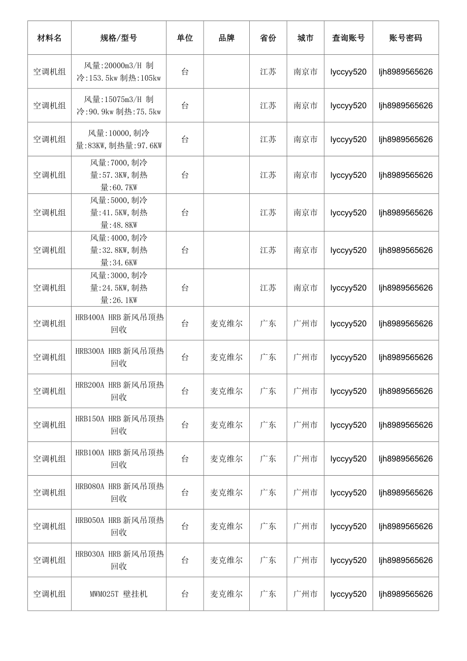 空调机组空调机组价格,行情走势,工程造价,规格型号大全.doc_第2页