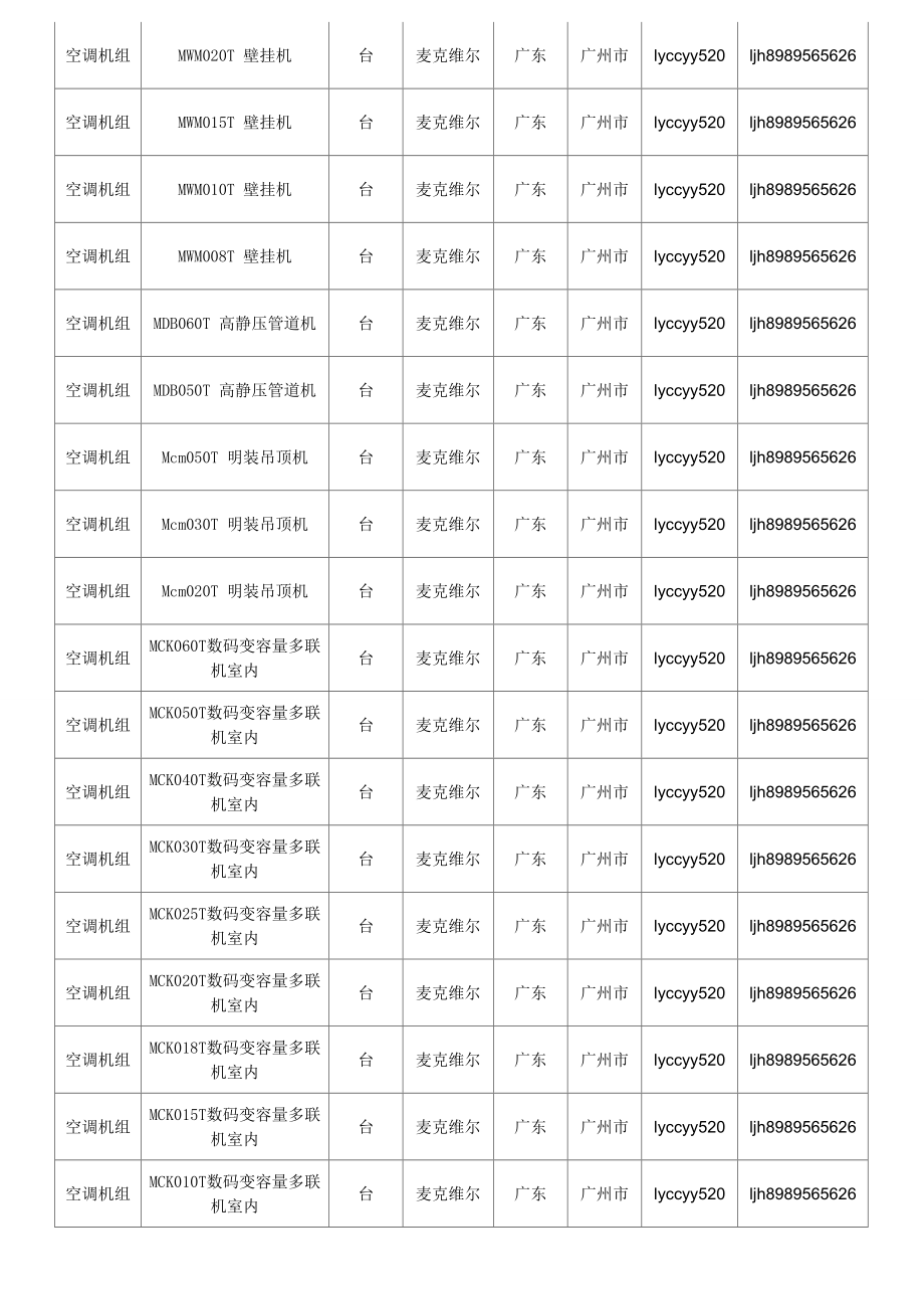 空调机组空调机组价格,行情走势,工程造价,规格型号大全.doc_第3页