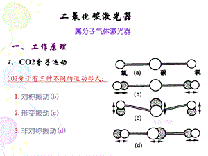 常用气体激光器讲解.ppt