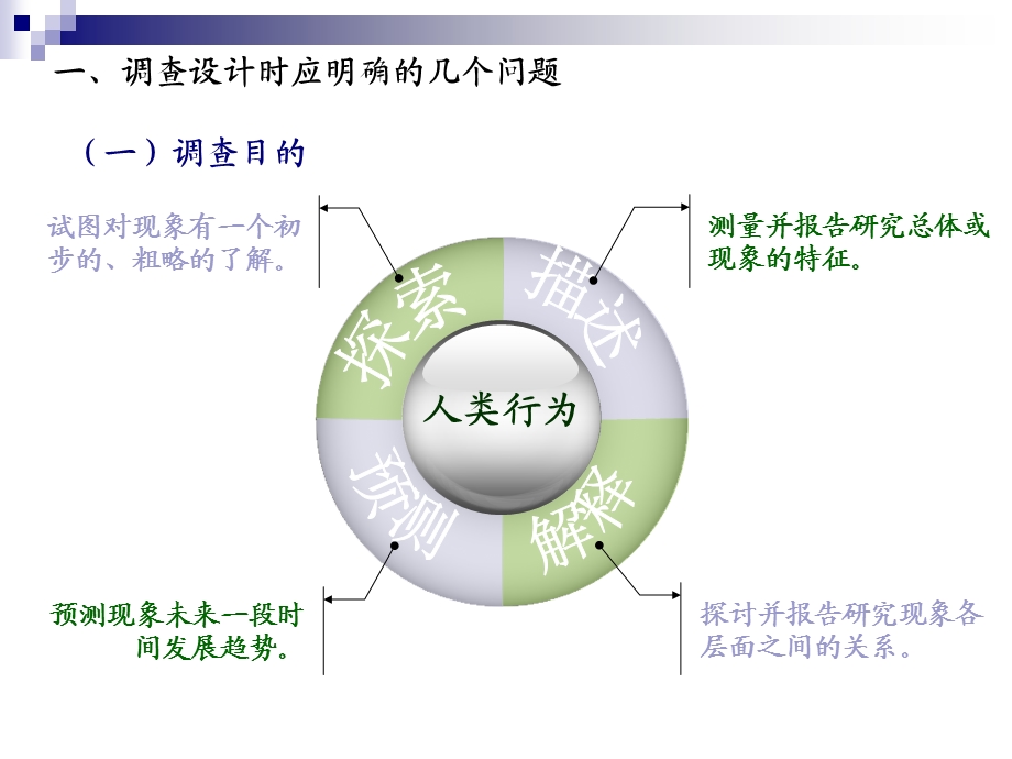 第三章调查方案的设计.ppt_第3页