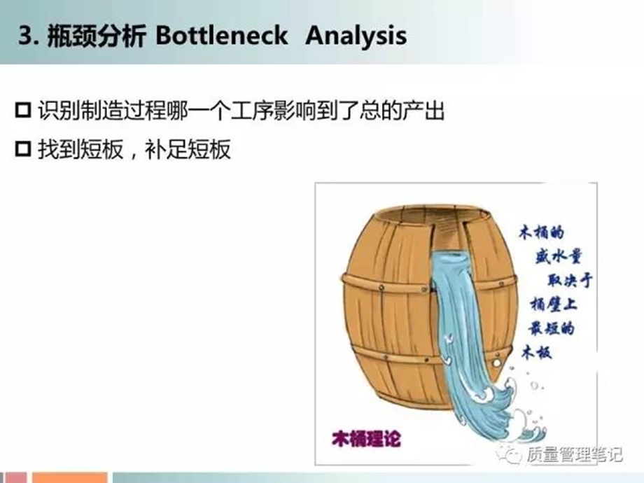 必备精益生产工具.ppt_第3页