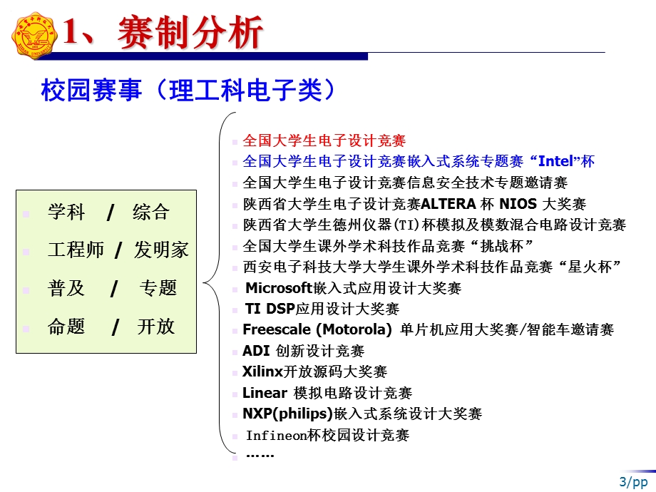 电子竞赛培训资料.ppt_第3页