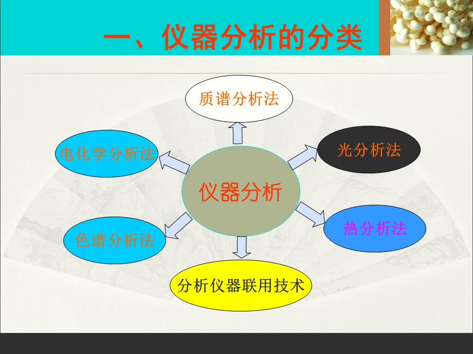 理化分析基础理论培训.ppt_第3页