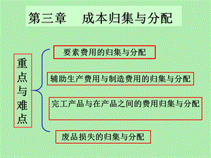 成本归集与分配.ppt