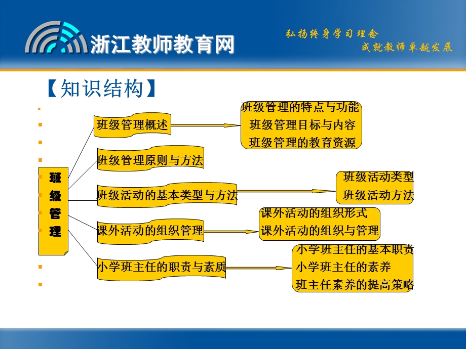 班级管理(小学)解读.ppt_第2页