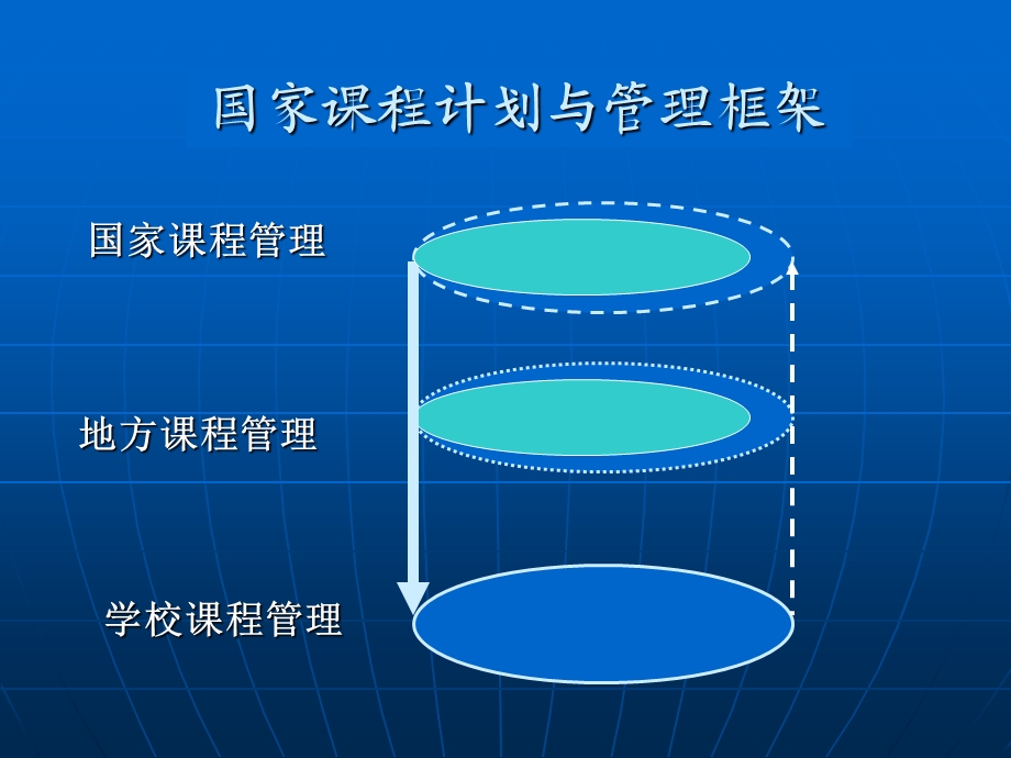 推进以校为本章节程管理提升学校章节程领导能力.ppt_第3页