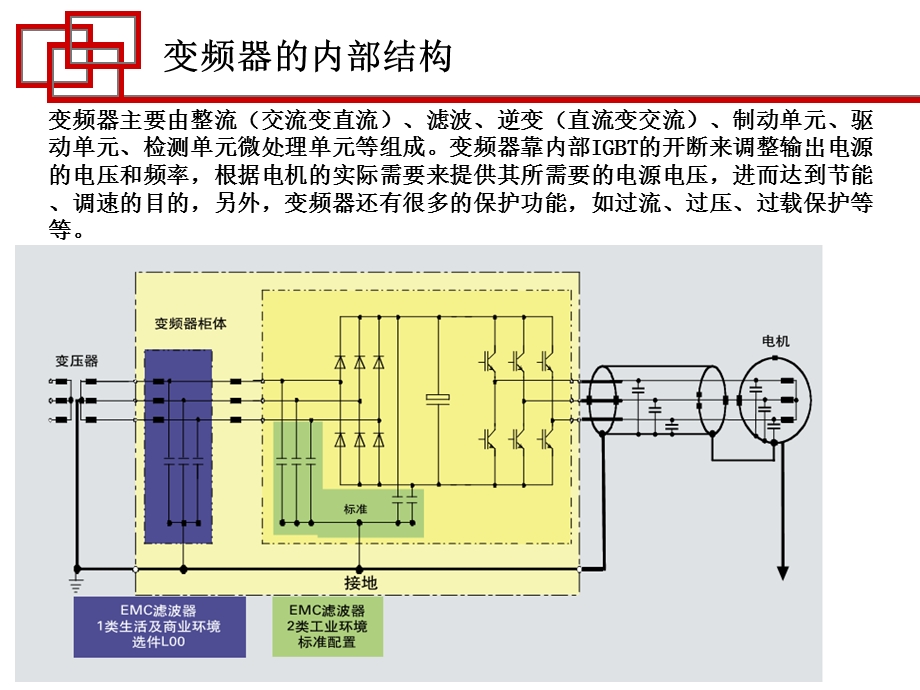 变频器入门课程.ppt_第2页