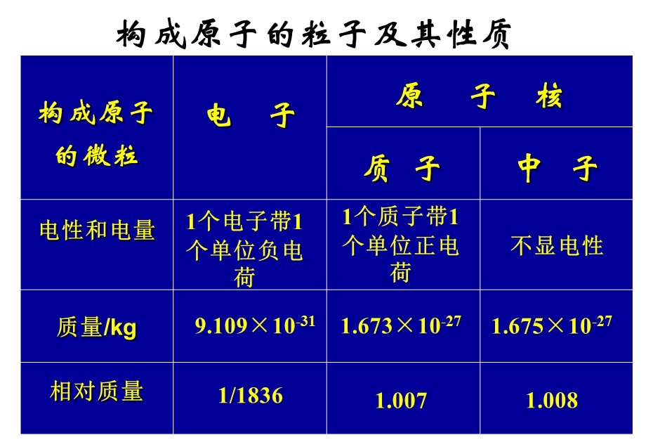 第五章物质基础讲课.ppt_第2页