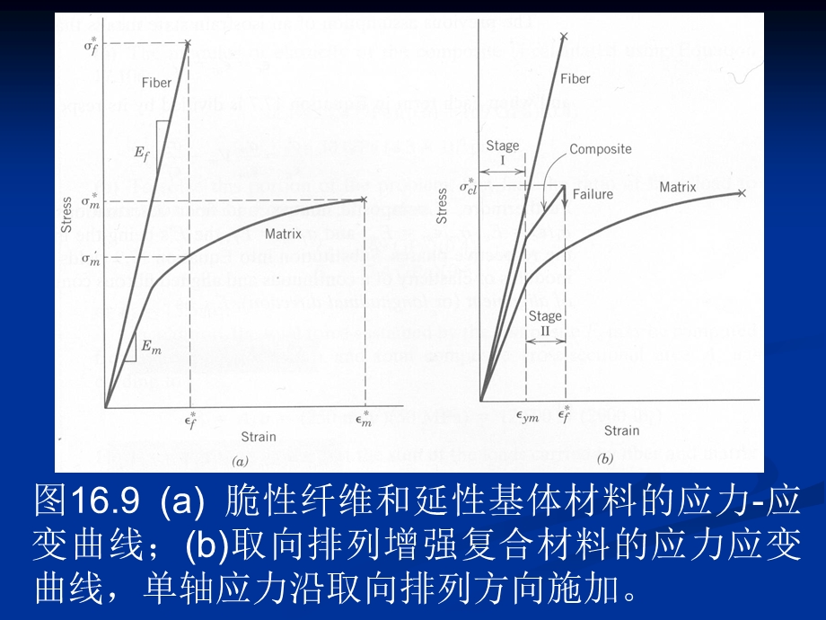 材料科学与工程导论.ppt_第3页