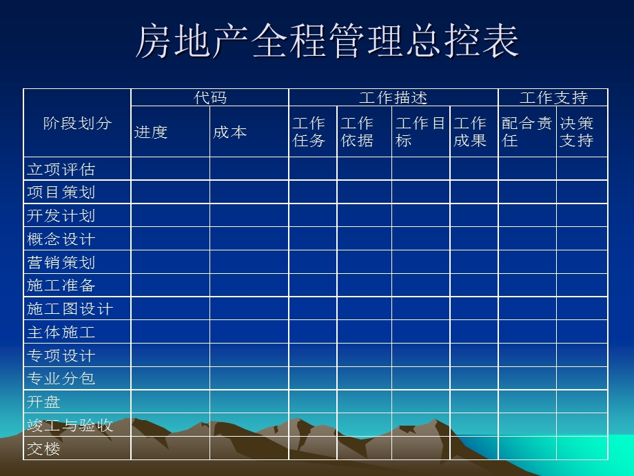 房地产精细化管理.ppt_第3页