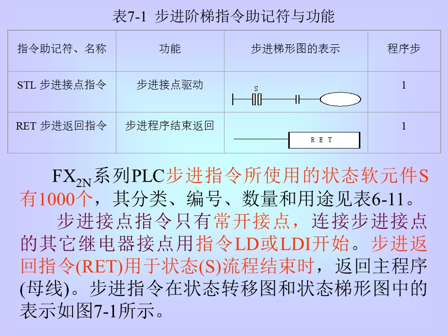 电气控制与可编程控制器技术电子课件(I).ppt_第3页