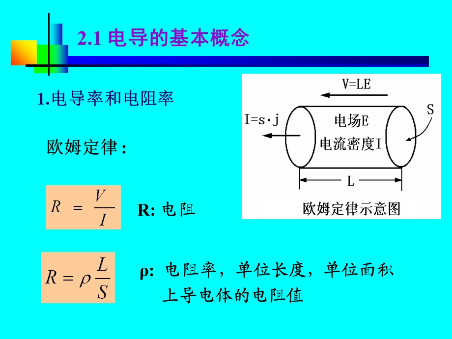 材料性能学物性部分.ppt_第3页