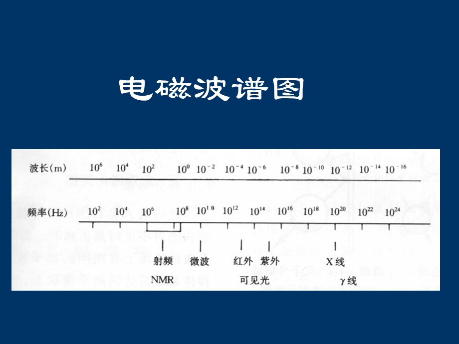 磁共振一般原理.ppt_第3页