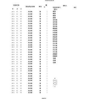 劳动保护用品发放台账.docx