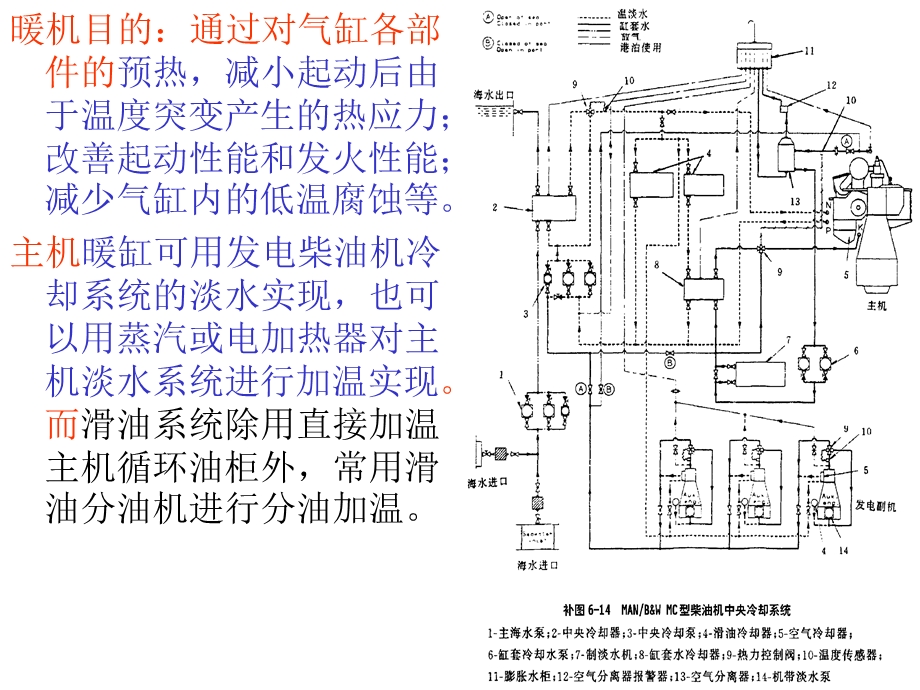 柴油机运行管理及应急处理.ppt_第3页