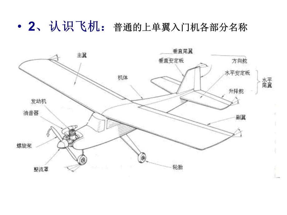 模型飞行原理与计算.ppt_第2页