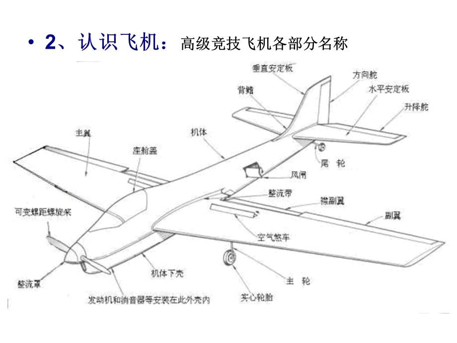 模型飞行原理与计算.ppt_第3页