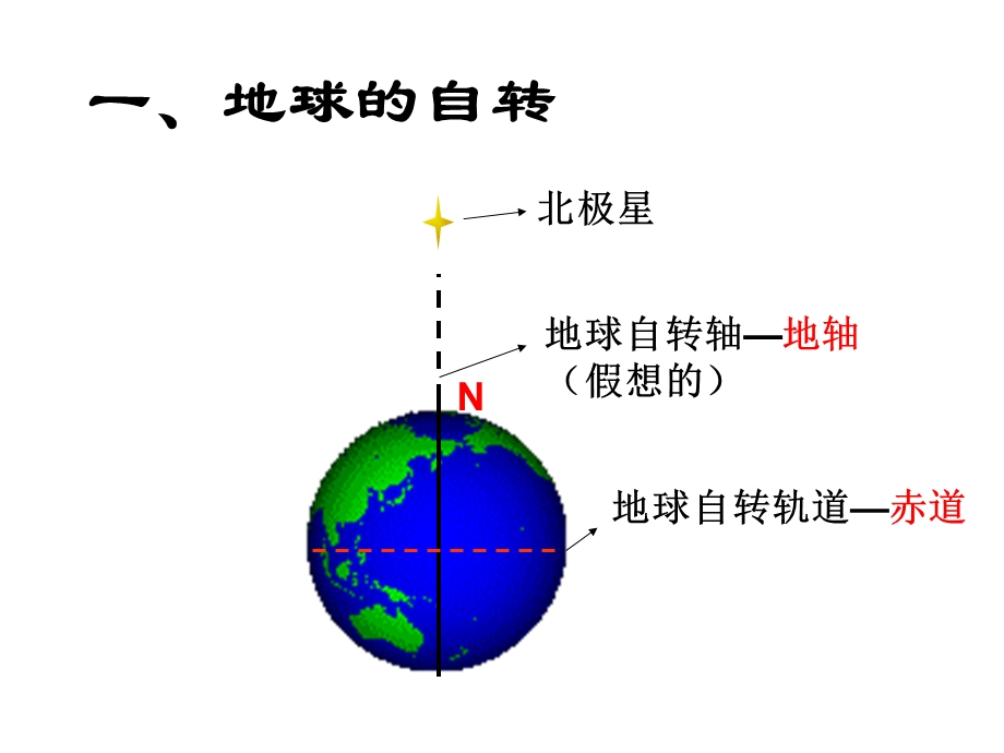 晨昏线的特征和判读.ppt_第2页