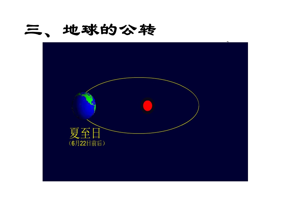 晨昏线的特征和判读.ppt_第3页