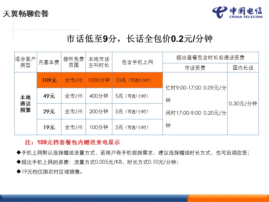 电信天翼套餐及业务规则.ppt_第3页