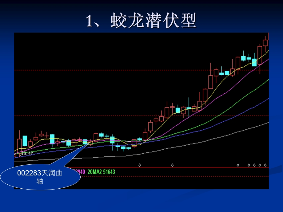 短线交易的类型与原则.ppt_第3页