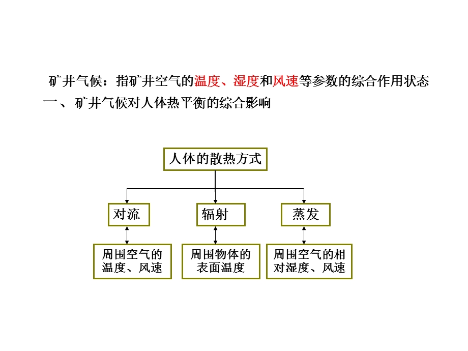 矿井气候条件的改善.ppt_第2页